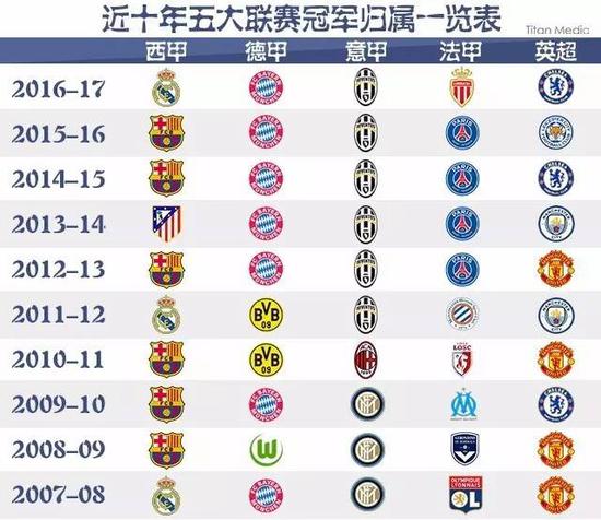在管理俱乐